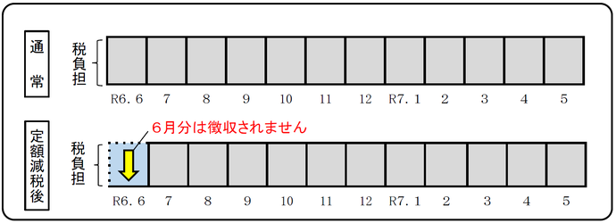 給与特徴徴収イメージ