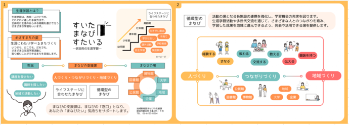 すいたまなびすたいる　吹田市の生涯学習についての紹介