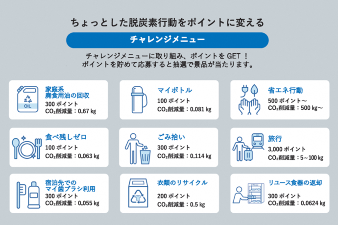 ゼロカーボン・チャレンジメニュー