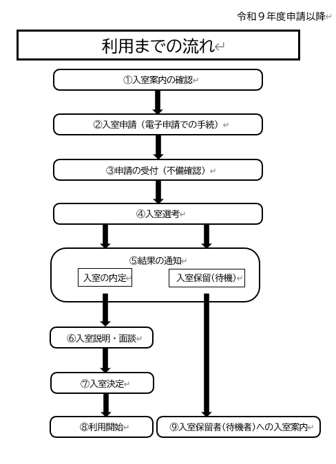 利用までの流れ