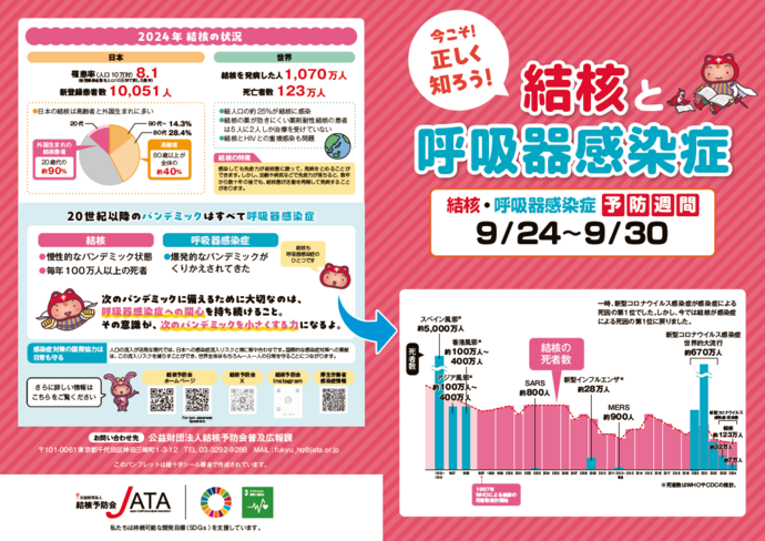 公益財団法人結核予防会 結核の常識(パンフレット)