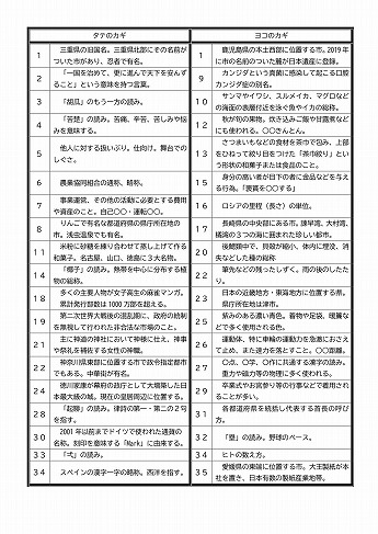 平和クロスワード（カギ）