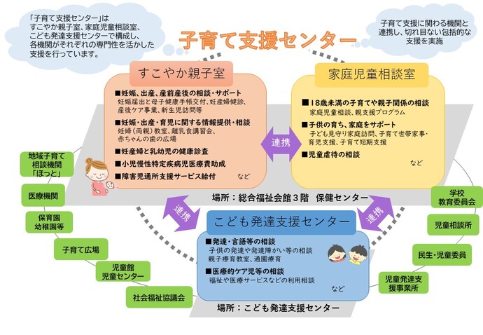 子育て支援センターイメージ