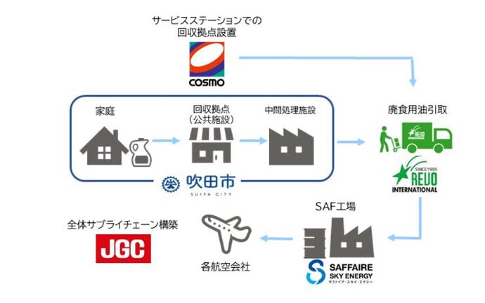 取組のサイクルの図