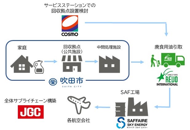 取組のサイクルの図
