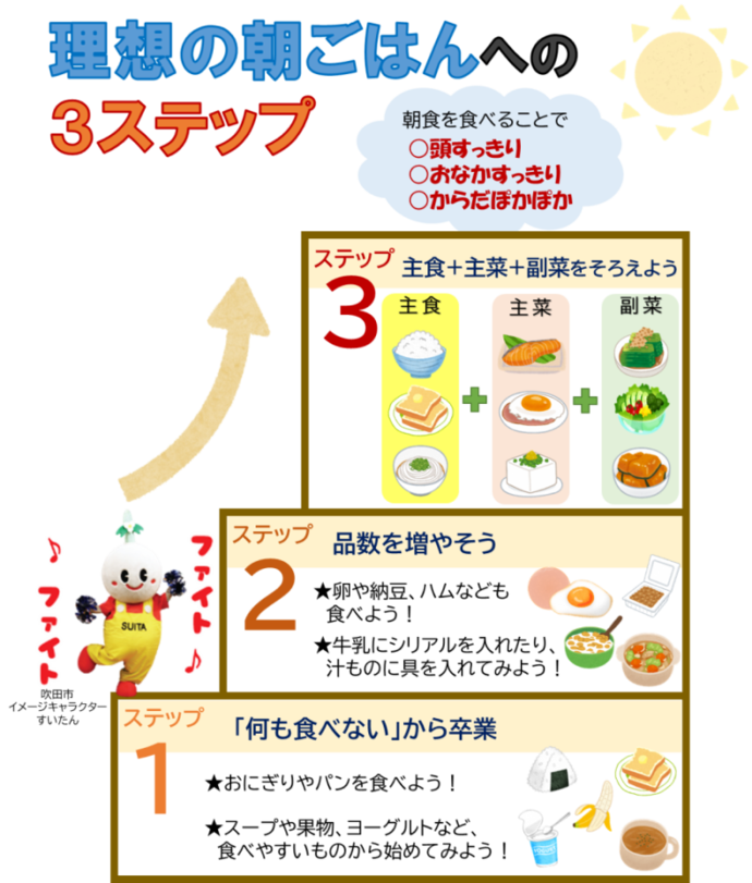 理想の朝ごはんへの3ステップ
