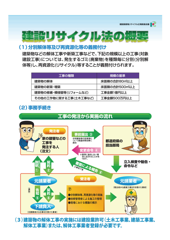 建設リサイクル法の概要