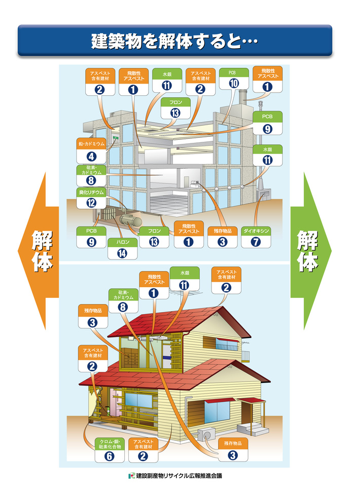 建築部を解体すると