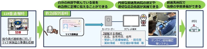写真：救急医療情報キットをもつ救急隊員