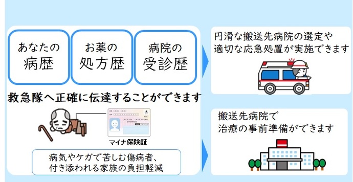 図：マイナ保険証を活用するメリットを説明
