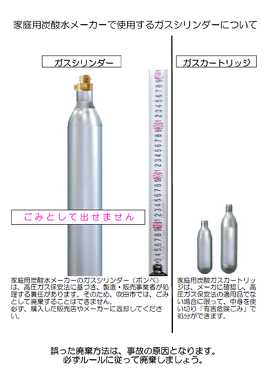 家庭用炭酸水メーカーで使用するガスシリンダーについて