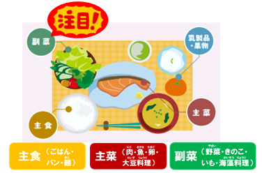 主食・主菜・副菜が揃った食事のイメージ