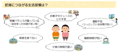 吹田市立保育園栄養だより一部抜粋