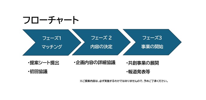フローチャート