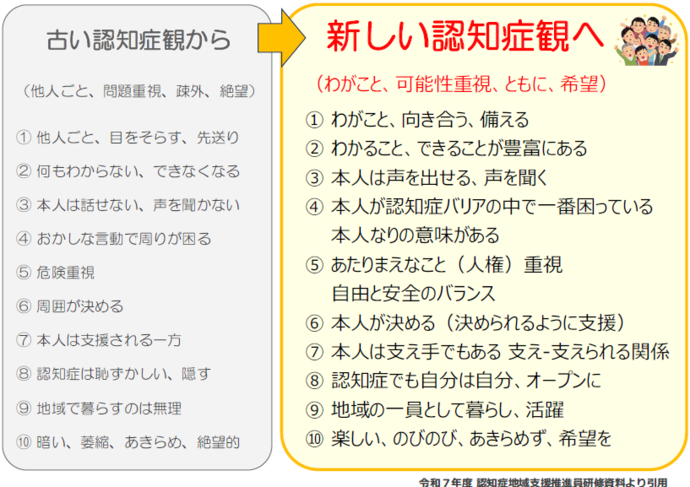 「古い認知症観」と「新しい認知症観」