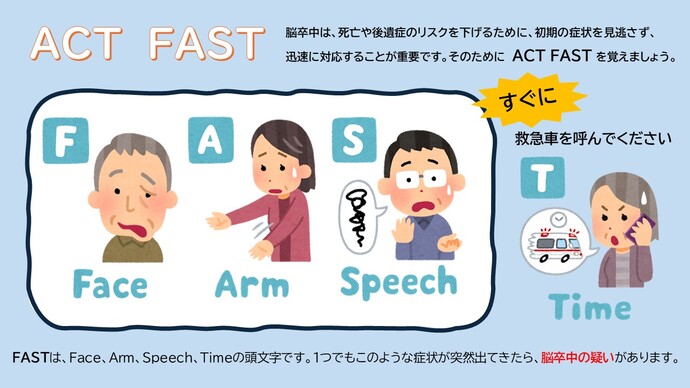 ACT FAST