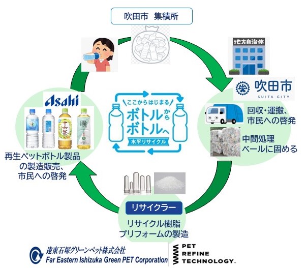 連携協定締結後の取組みのイメージ図