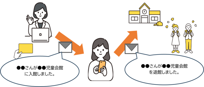 1枚の使用証で吹田市内の児童会館・児童センターを利用できます。