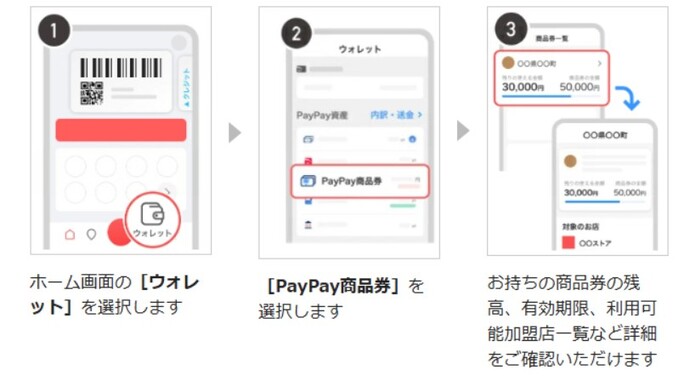 付与された商品券の確認方法