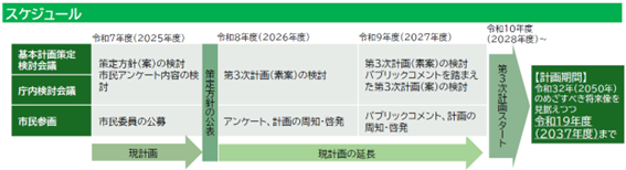 第3次みどりの基本計画策定に向けたスケジュール、令和7年度から令和9年度にかけて検討し、令和10年度から第3次計画スタートを予定