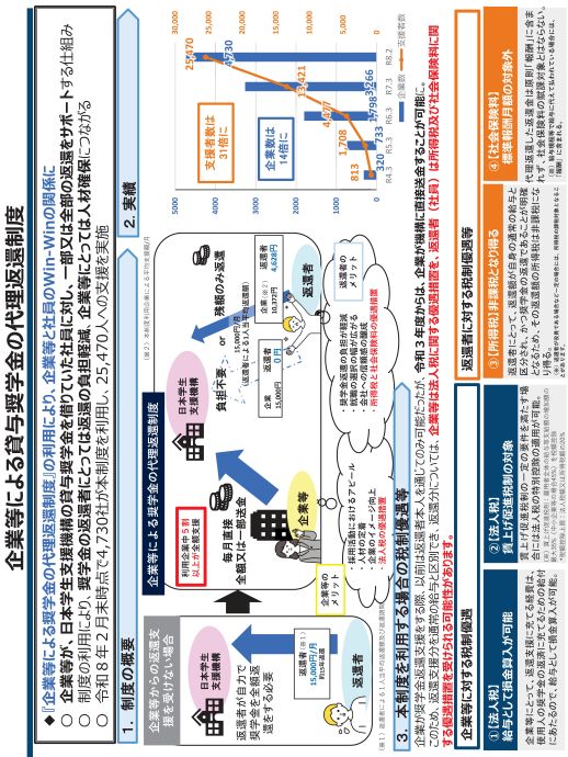 代理返還制度の概要