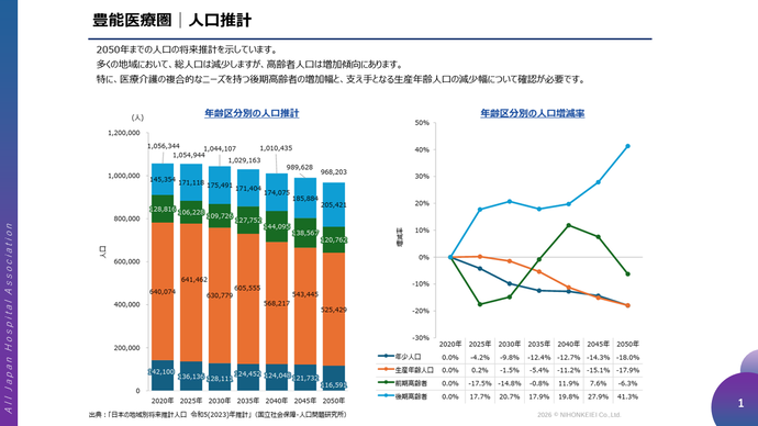 人口推計
