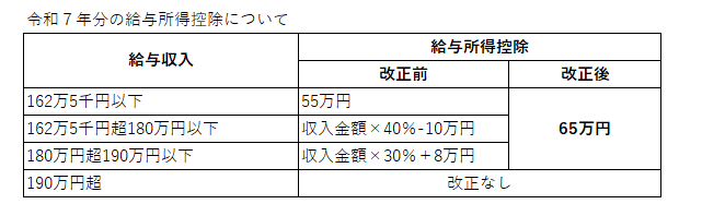 介護給付費の財源構成