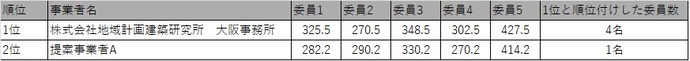 評価結果