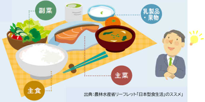 主食、主菜、副菜のそろった食事のイラスト
