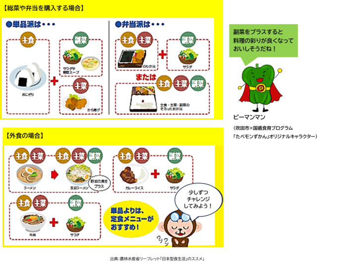 主食、主菜、副菜の組み合わせた食事例