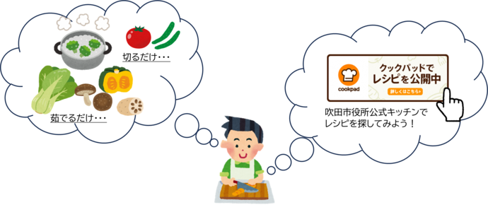 料理をする人