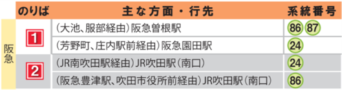 江坂駅のりば