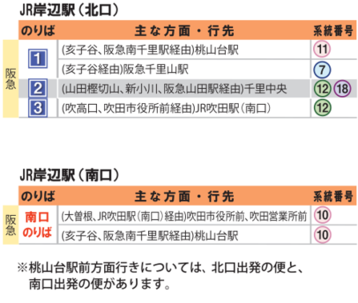 JR岸辺駅のりば
