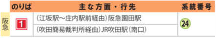 JR南吹田駅のりば