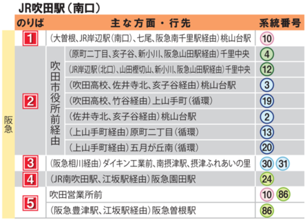 南口 片山町