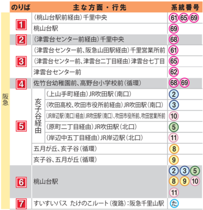 minamisennrinoriba