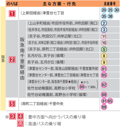 桃山台駅のりば