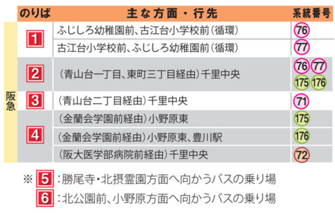 のりば