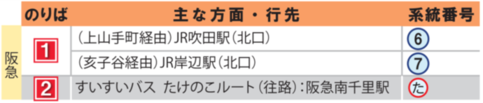 千里山のりば