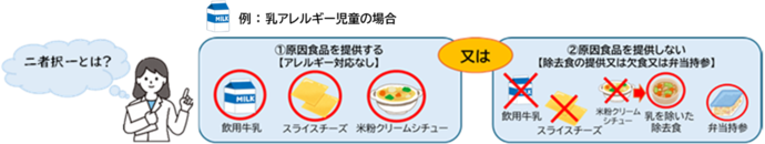 二者択一の例